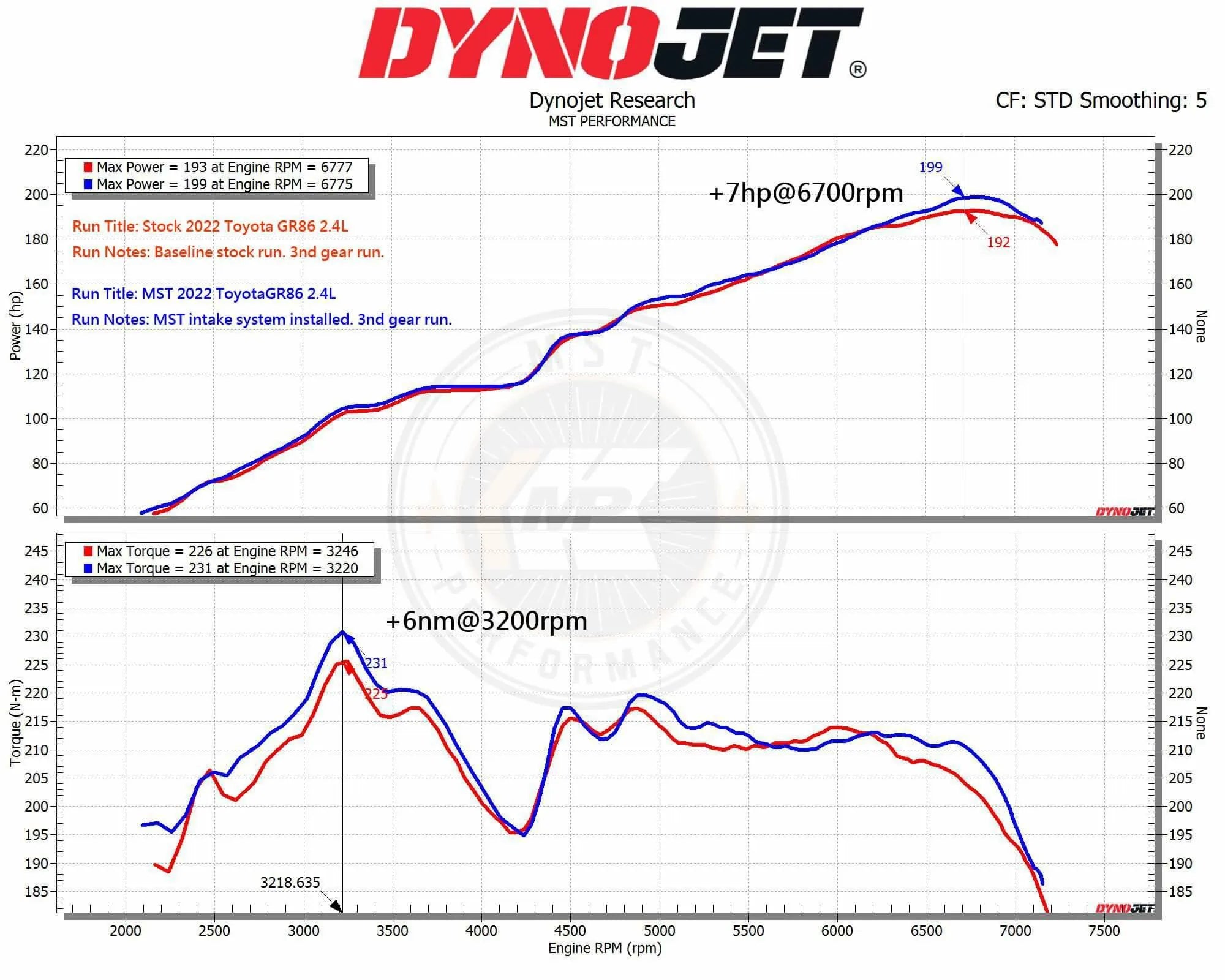 MST Toyota 2022+ GR86/Subaru BRZ 2.4L | Intake Kit