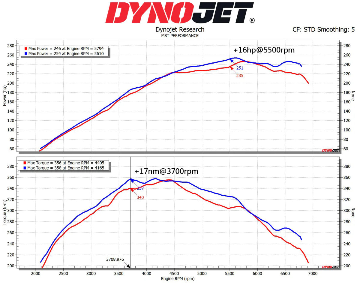 MST Toyota GR Corolla 1.6L (2023+) | Cold Air Intake