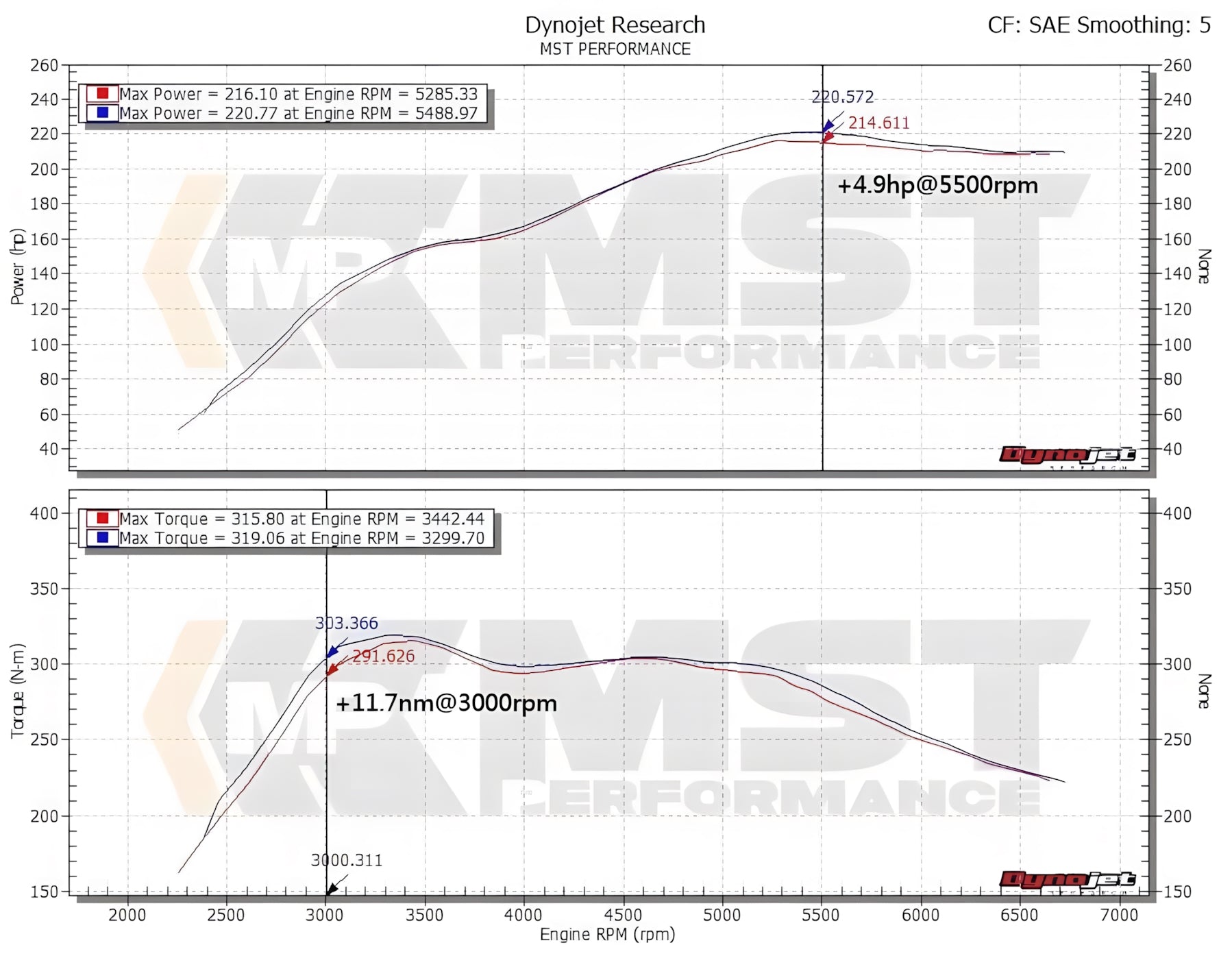 MST BMW F2X/F3X/F10 N20 | 20i/25i/28i | Inlet Pipe