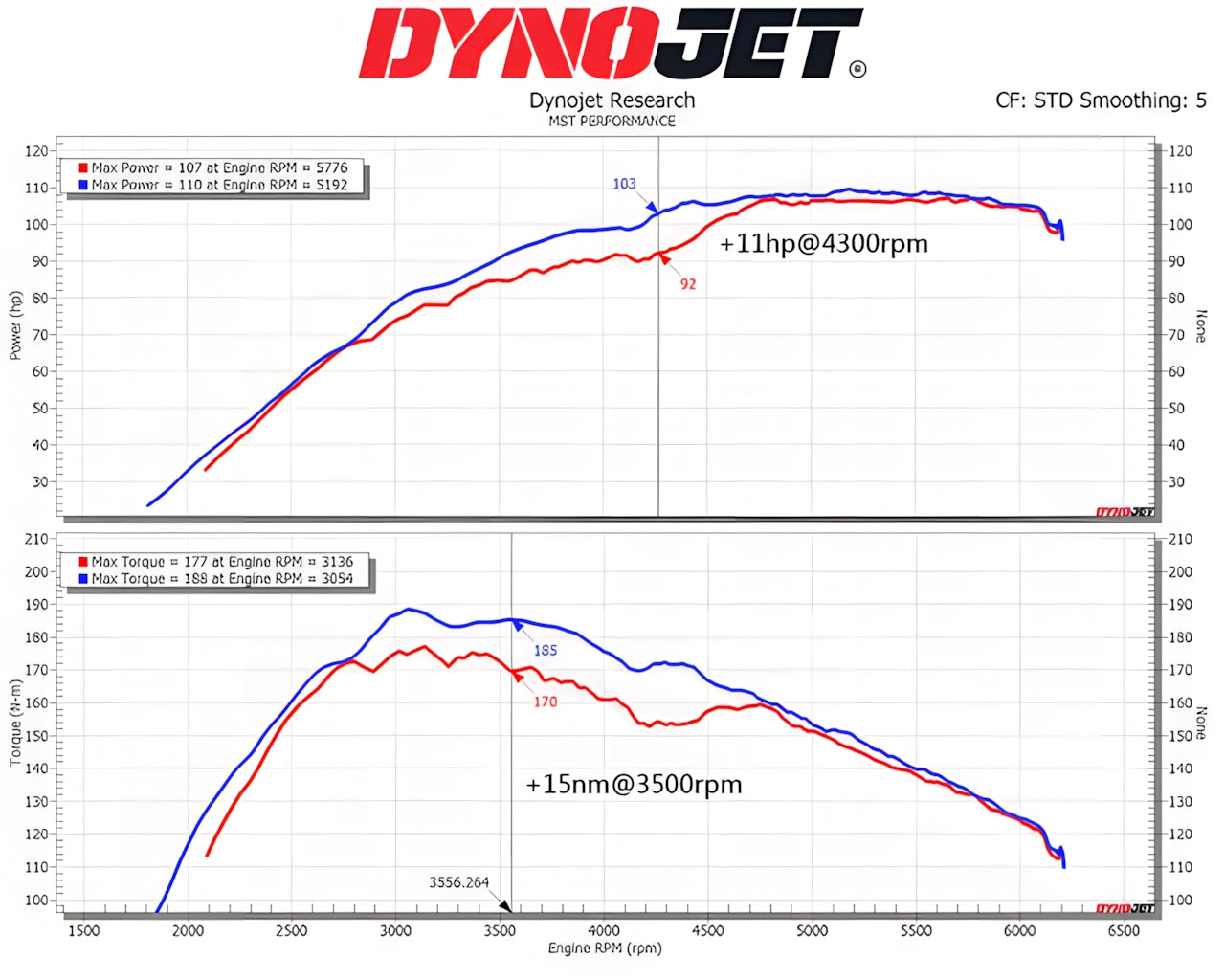 MST Ford Fiesta MK7 1.0 | Intake Kit